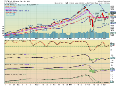 SPX 3-9-2018.png