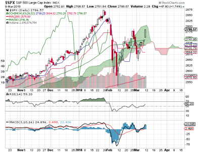 S&P 500.png