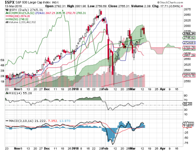 S&P 500.png