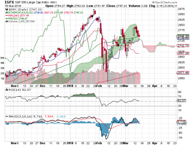 S&P 500.png