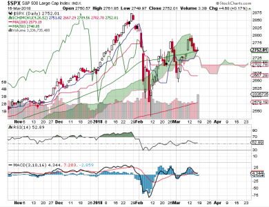 S&P 500.png