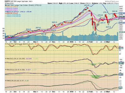 SPX Weekly 3-16-2018.png