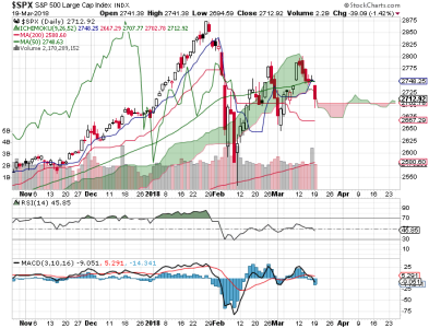 S&P 500.png