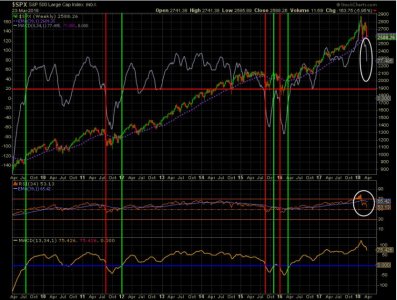 S&P 500 LT.jpg