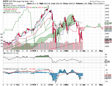 S&P 500.png