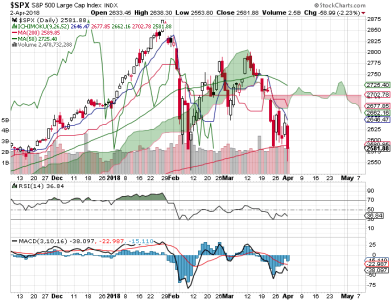 S&P 500.png