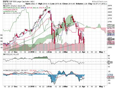 S&P 500.png