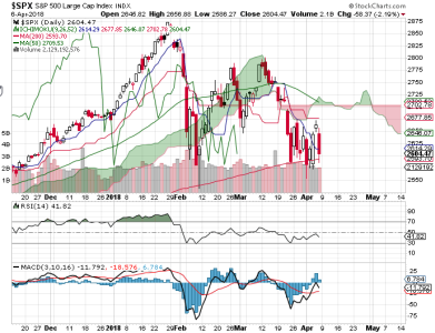 S&P 500.png