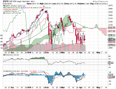 S&P 500.png