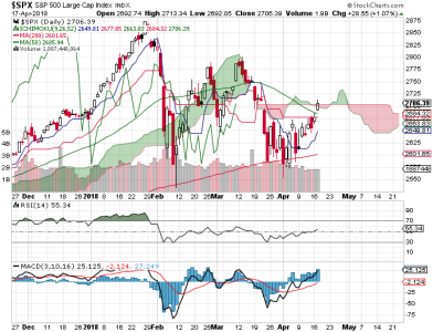 S&P 500.png