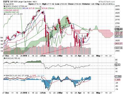 S&P 500.png