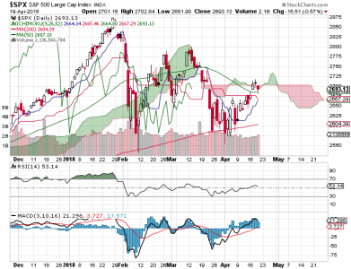 S&P 500.png