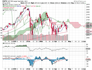 S&P 500.png