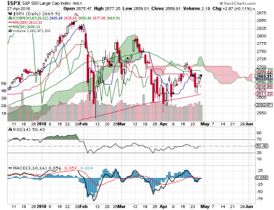 S&P 500.png