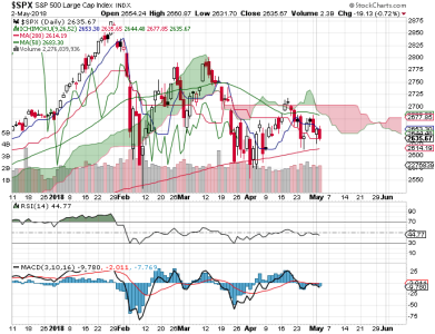 S&P 500.png