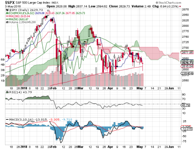 S&P 500.png