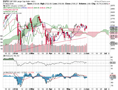 S&P 500.png