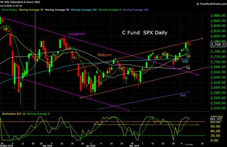 S&P 500 6_8_18.jpg