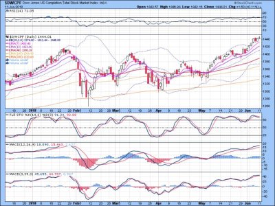 S fund as of 6-11-2018.jpg