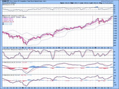 S fund as of 6-18-2018.jpg