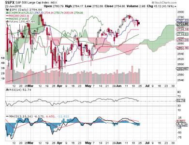 S&P 500.png