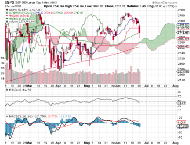 S&P 500.png