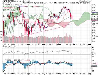 S&P 500.png