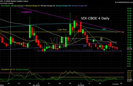 VIX 7_26_16.jpg