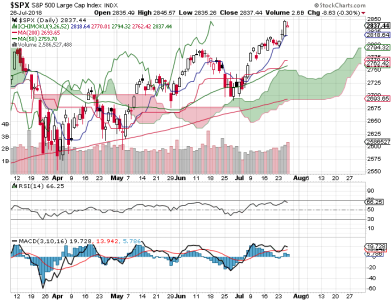 S&P 500.png