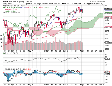 S&P 500.png