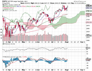 S&P 500.png