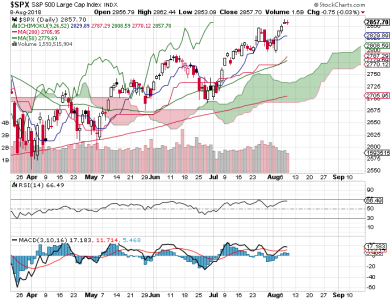 S&P 500.png