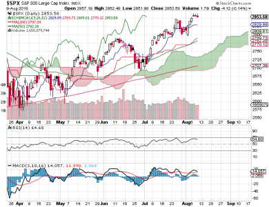 S&P 500.png