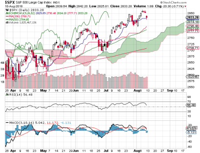 S&P 500.png