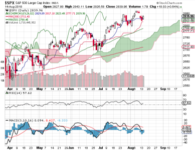 S&P 500.png