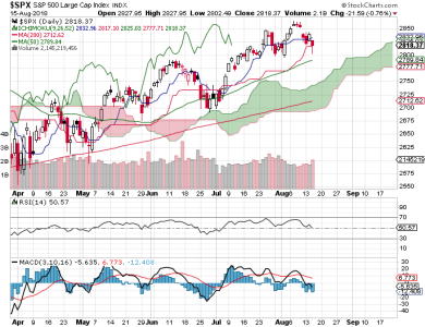 S&P 500.png