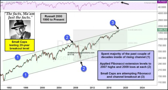 joe-friday-small-caps-attempting-20-year-breakout-aug-17.jpg