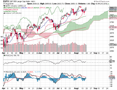 S&P 500.png