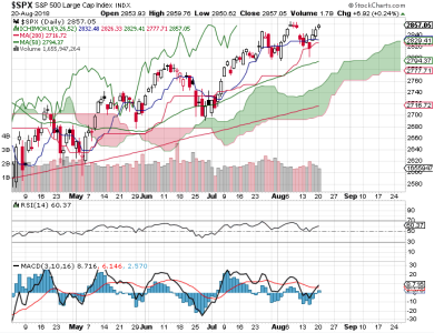 S&P 500.png