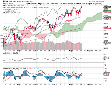 S&P 500.png