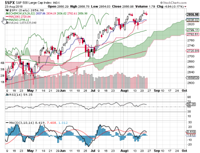 S&P 500.png