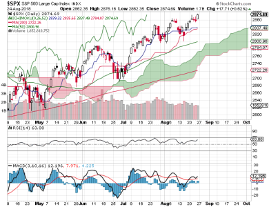 S&P 500.png