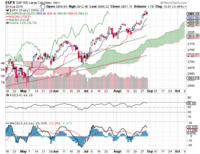 S&P 500.png