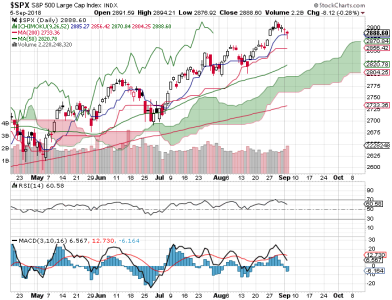 S&P 500.png