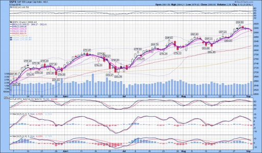 C Fund - 4-Month Daily Chart 9-5-18-custom.jpg