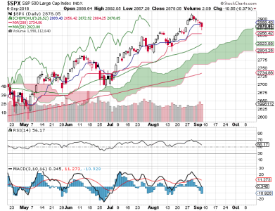 S&P 500.png