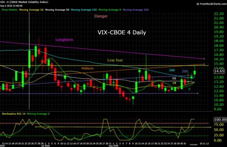 VIX--X  9_06_18.jpg