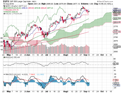 S&P 500.png