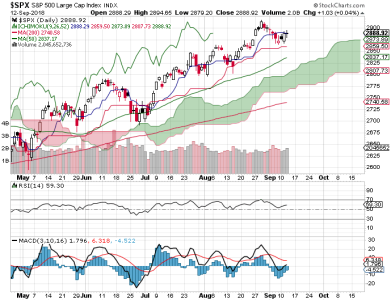 S&P 500.png