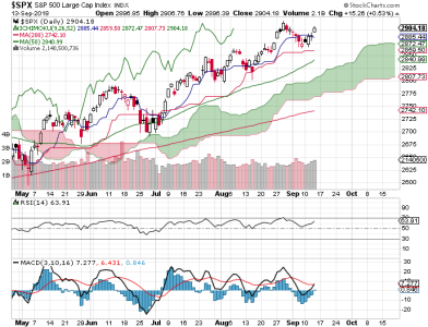 S&P 500.png